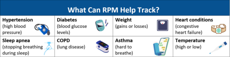 Remote Patient Monitoring (RPM) Fraud - Senior Medicare Patrol